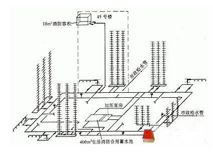 建筑室外消防給水系統(tǒng).jpg