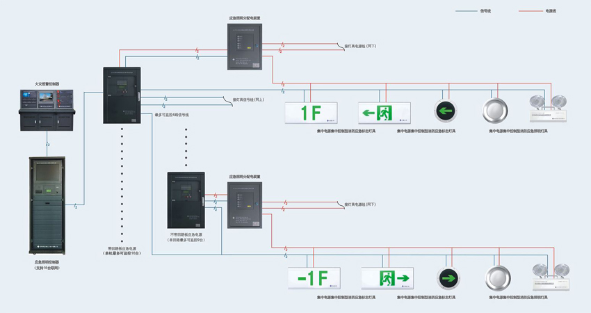 應(yīng)急照明和疏散指示系統(tǒng).jpg