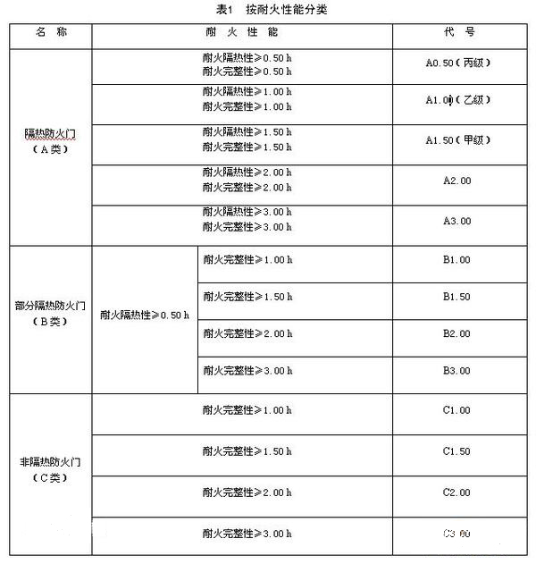 耐火材料要求