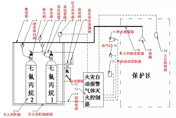 氣體滅火系統(tǒng)