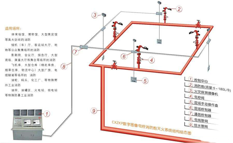 固定消防炮滅火系統(tǒng)