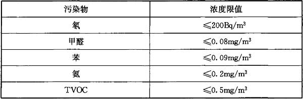 宿舍室內(nèi)環(huán)境污染物濃度限量