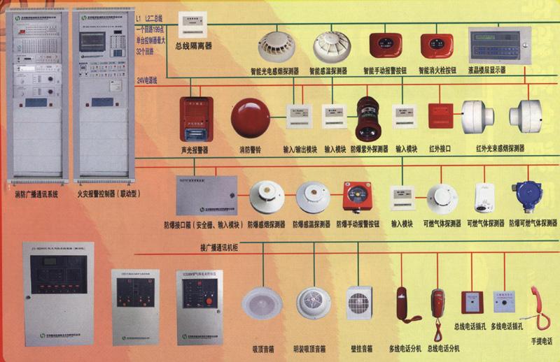 消防報警系統(tǒng)